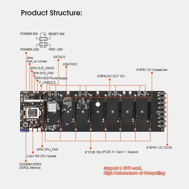 Семейная материнская плата V1.0Y поддерживает 8xpcie 16X слот X1 GEN1.1 скорость быстрой