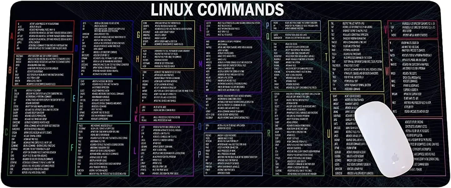 

Linux коврик для команд, коврик для мыши для программного обеспечения, программирующее программное обеспечение, коврик для мыши, компьютерный...