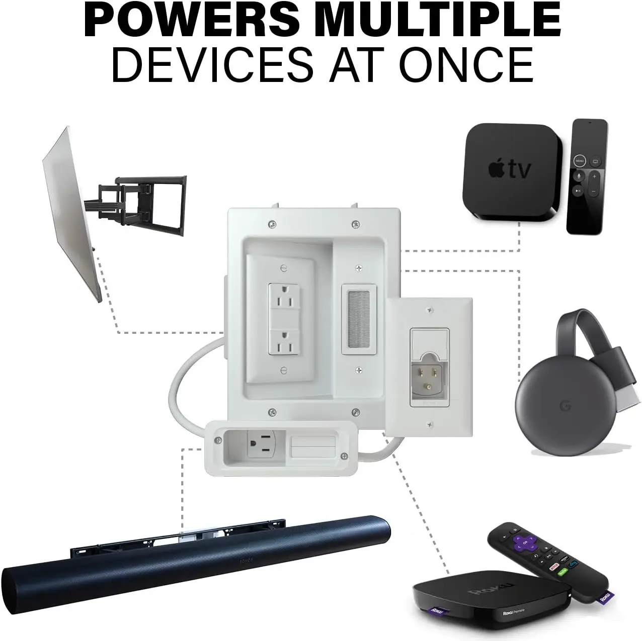 in- Cable Management Kit for Mounted TV & Soundbar - Includes Soundbar & TV Wire Management - Conceals Power, HDMI, Opti