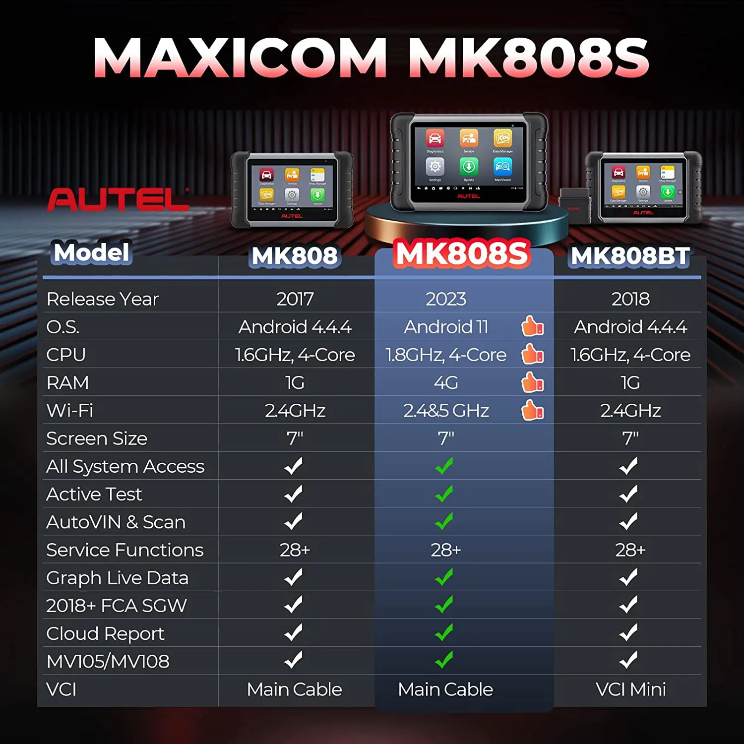 Фото Autel MaxiCOM MK808S автомобильный диагностический инструмент OBD2 сканер двунаправленный контроль Диагностика автомобильные инструменты TPMS считыватель кодов №2