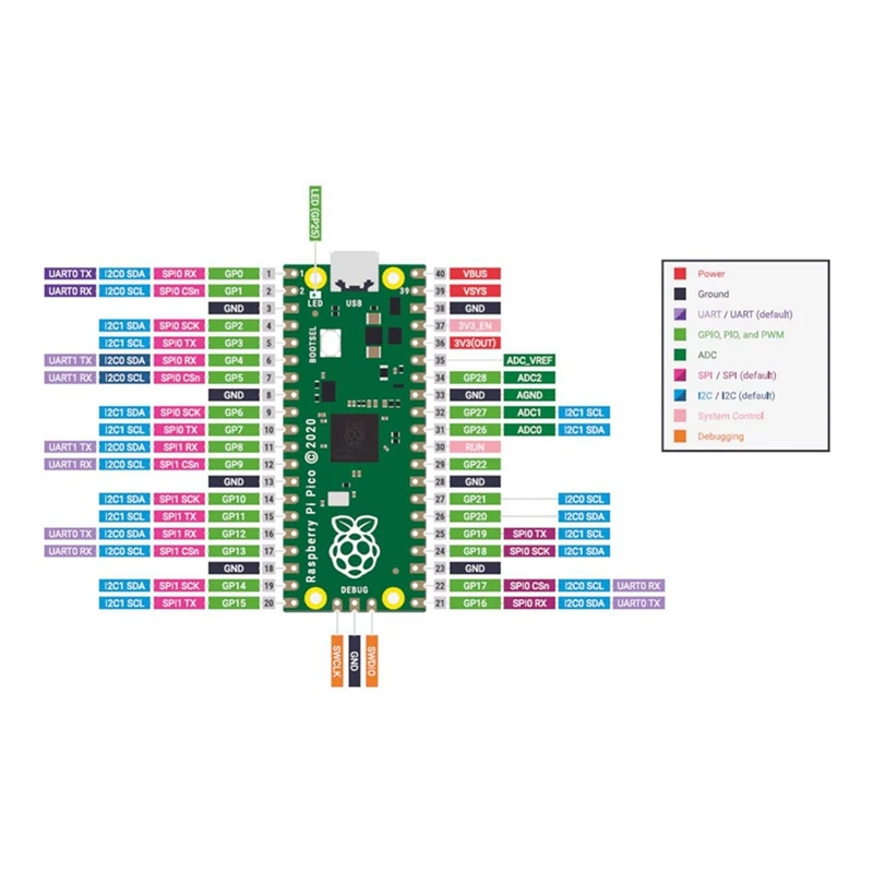 

For Raspberry Pi Pico Base Kit, Flexible Microcontroller Development Board, RP2040 Dual Core ARM Cortex M0+ Processor