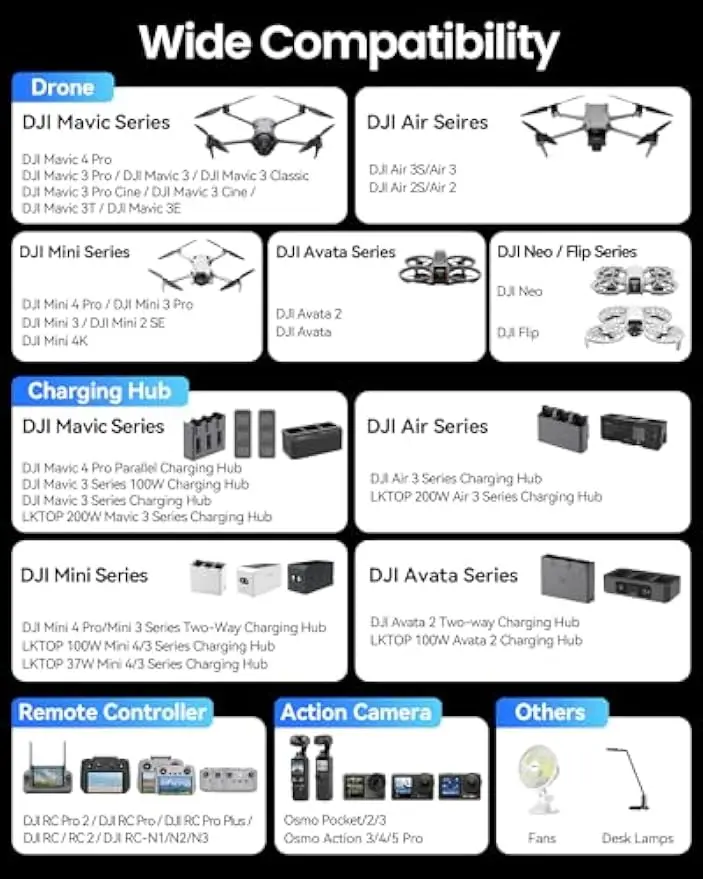 Фото Зарядное устройство LKTOP 130W для дронов DJI/Potensic/Holy Stone/Skyrover, 3-портовый адаптер питания USB-C/USB-A для DJI Mini/Air/Mavic 4 Pro №4