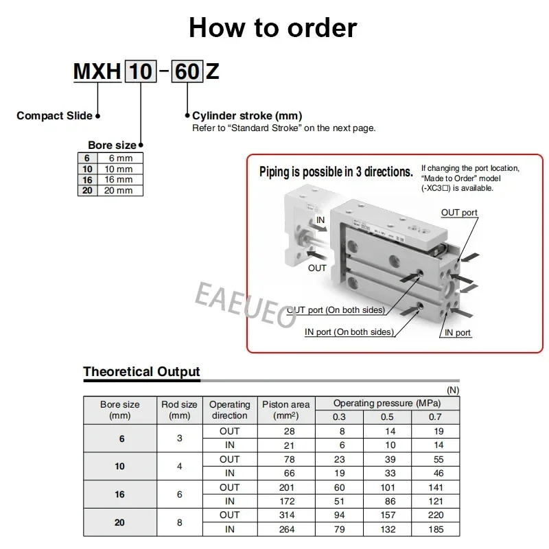 Цилиндр рельсового типа MXH MXH6 MXH10 MXH16 MXH20 SMC точный пневматический линейный боковой