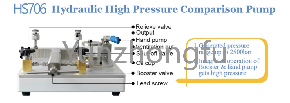 Рисунок 3 - Настольный гидравлический насос