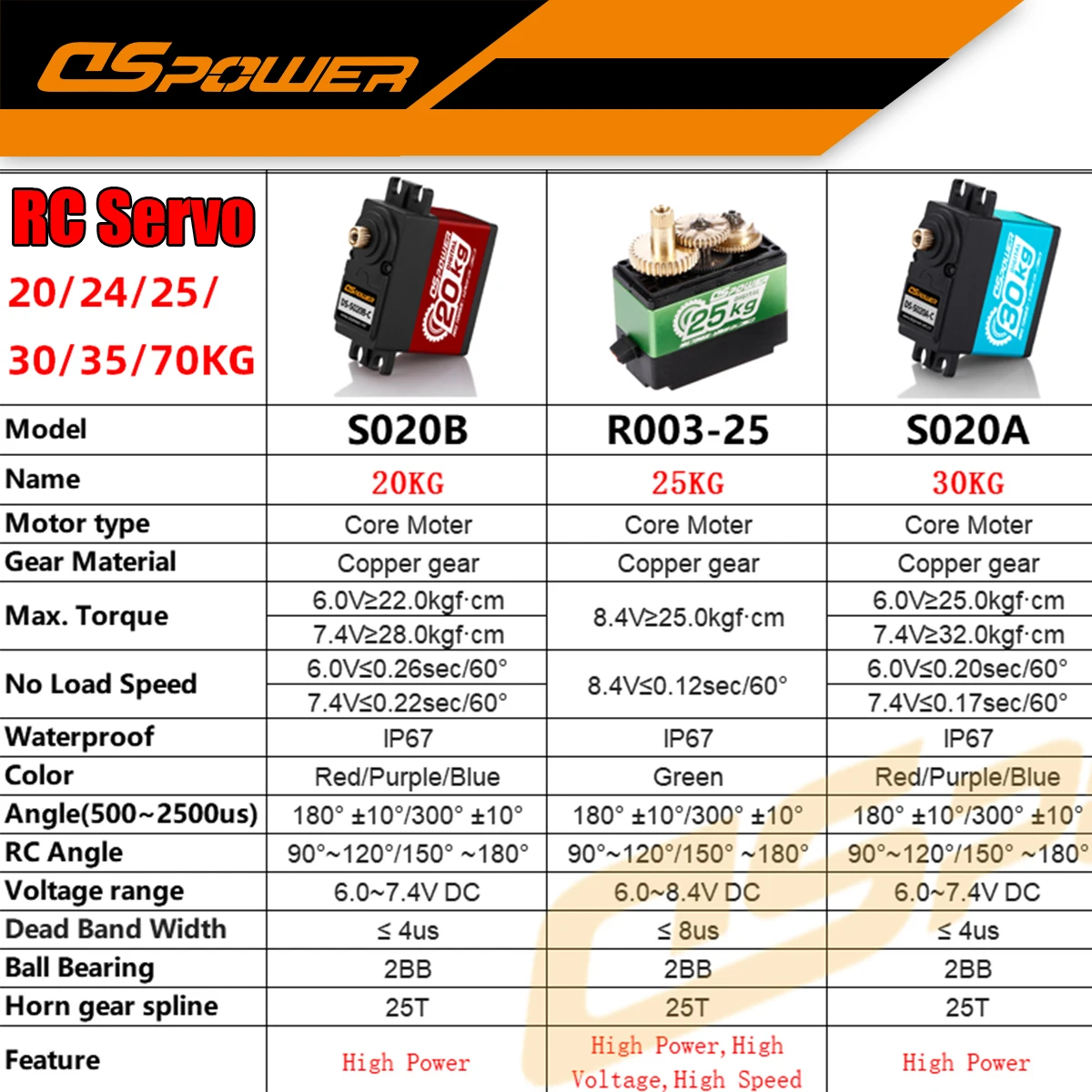 

DSpower Waterproof Servo Large Torque Brushless Core Servo 20kg 35kg 70kg RC Servo for 1/8 1/10 RC Car Toys For Boys 24h Deliver