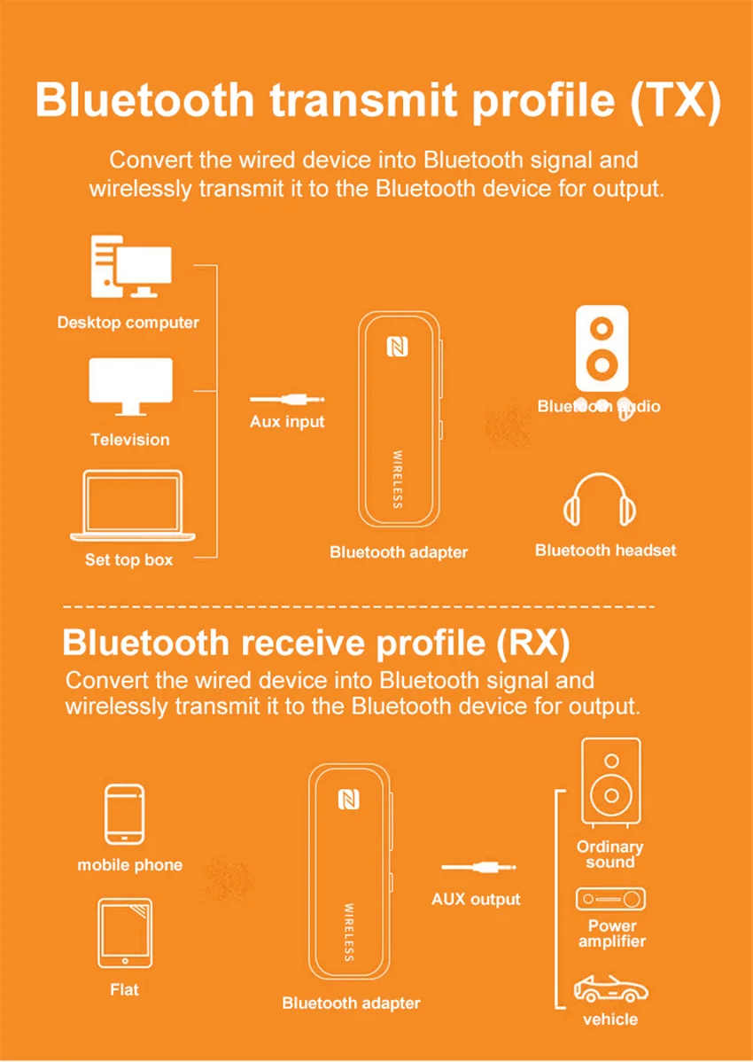Bluetooth 5 0 приемник-передатчик NFC TF-карта EDR Беспроводной адаптер ключ 3 мм AUX для ТВ