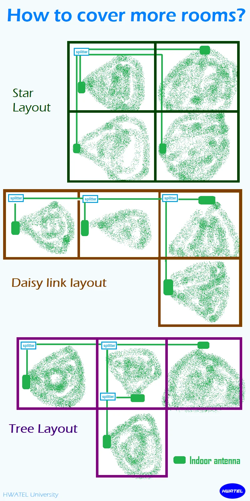Усилитель-репитер для сотовых сетей на диапазонах 700, 900, 1800, 2100 и 2600 МГц, поддерживающий стандарты 2G, 3G, 4G и 5G. Доставка в Саудовскую Аравию без таможенной пошлины. Оплата при получении.