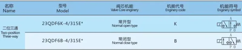 Шаровой тип электромагнитный направленный клапан 23QDF6K-4/31.5E24 Ningbo Taixin