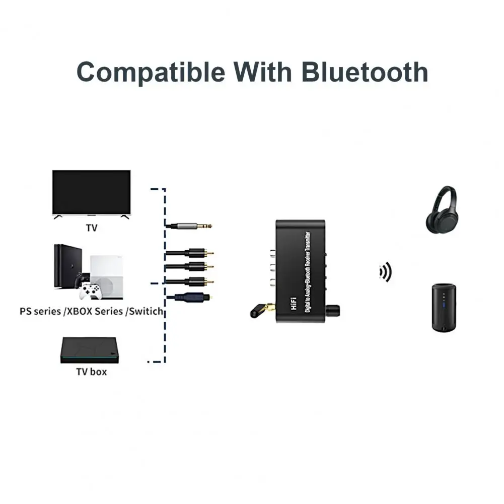 Wireless Emitter Practical Driver-free Low Latency for TV Set Wireless Transmitter Wireless Transmitter