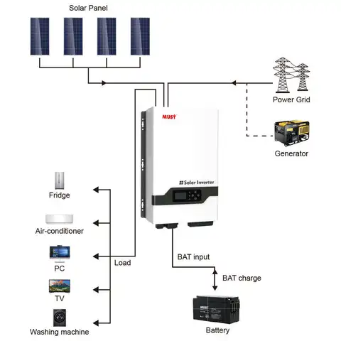 Must solar схема платы