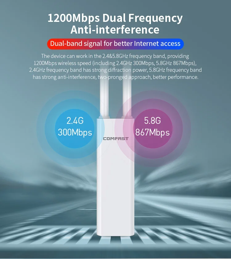 COMFAST dual band 1200Mbps outdoor wireless AP CF-EW75 high power 24V POE power supply hotspot wifi access point