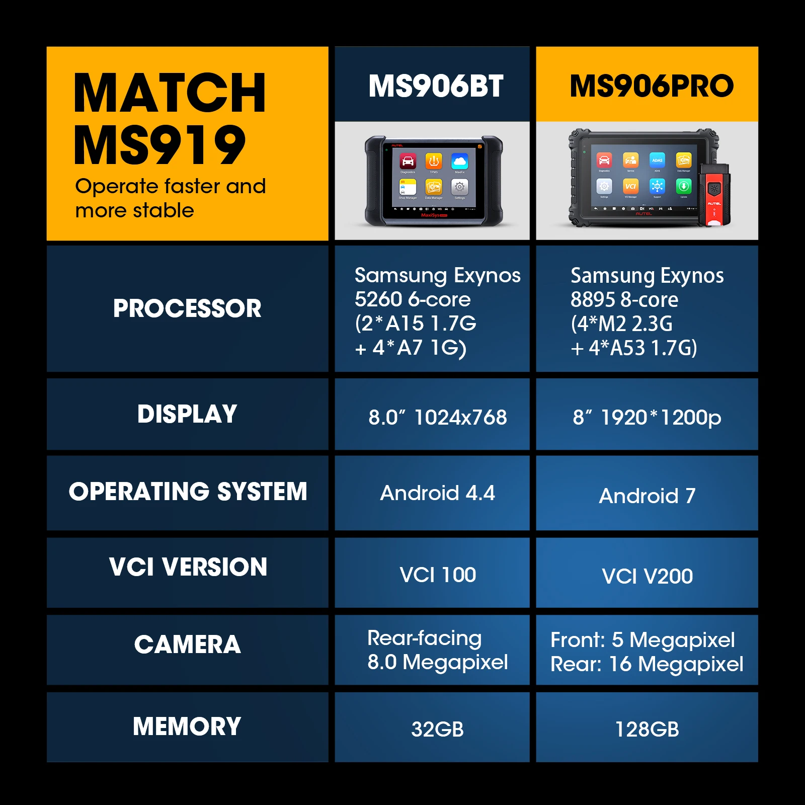 Autel MaxiSYS MS906 Pro диагностические инструменты Wi-Fi 128 ГБ MS906Pro OBD2 сканер для автомобиля