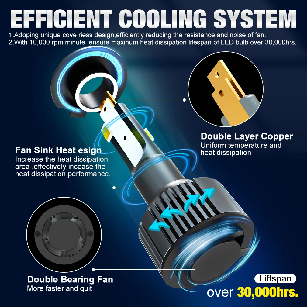 H7 H4 LED фары H11 H1 H9 H8 HB3 9005 HB4 9006 для автомобиля 12В 24В 6000K 30000LM Turbo Lamp on.