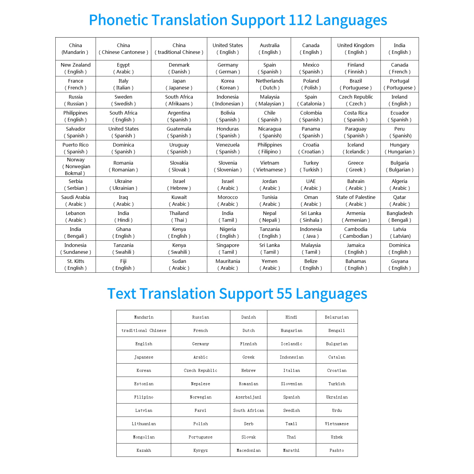 Usb-сканер для чтения текста 112 языков |