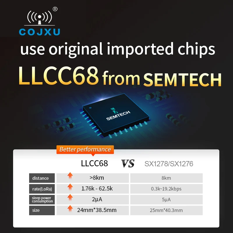 Беспроводной модуль LoRa LLCC68 868 МГц 915 30 дБм с длинным диапазоном 10 км | Мобильные