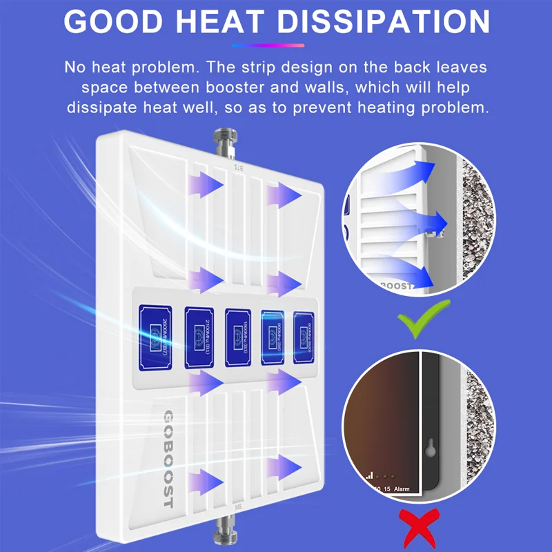GOBOOST 5 Band Signal Booster 4G LTE Cellular Amplifier 800 B20 900 1800 2100 2600 B7 700 B28 MHz 2G 3G GSM Cell Phone Repeater
