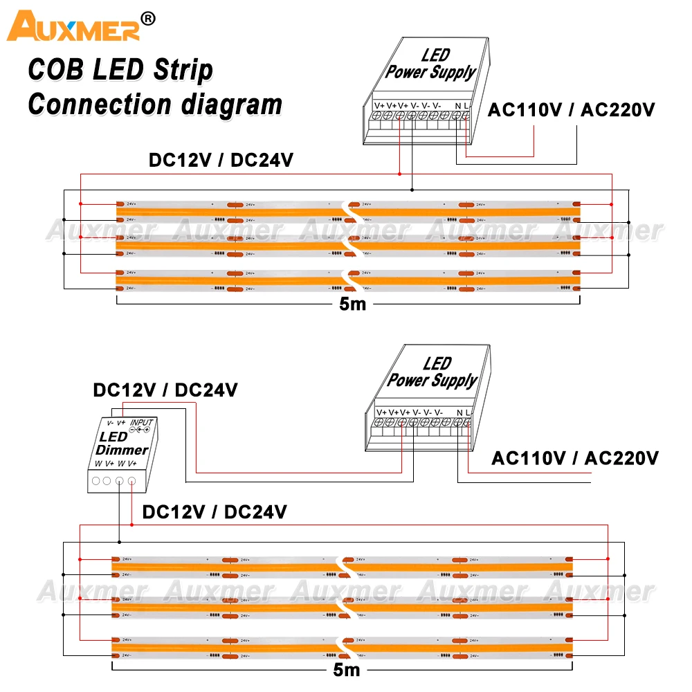 Профессиональные светодиодные ленты COB 480 светодиодовм DC1224В CRI90, IP68 водонепроницаемый, Светодиодная лента высокой плотности с регулируемо... (art.: 3920bfb3e06db) - 3920bfb3e06db