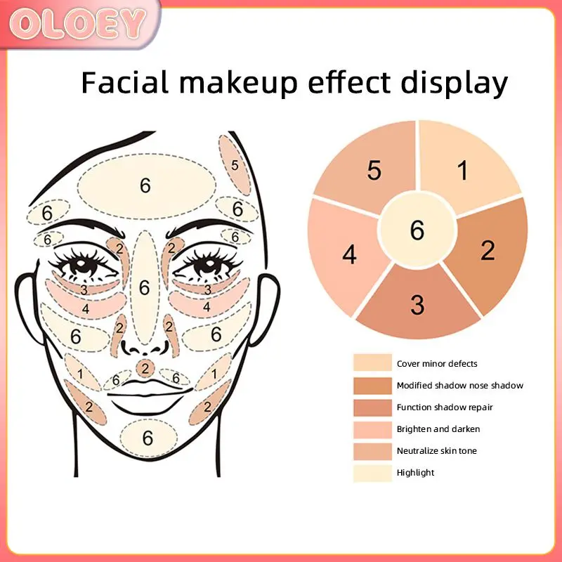 

6 kleur Concealer acne spots dark circles Cover Make Up Gezicht Foundation Concealer Crème Maquiagem Vrouwen Schoonheid TSLM1