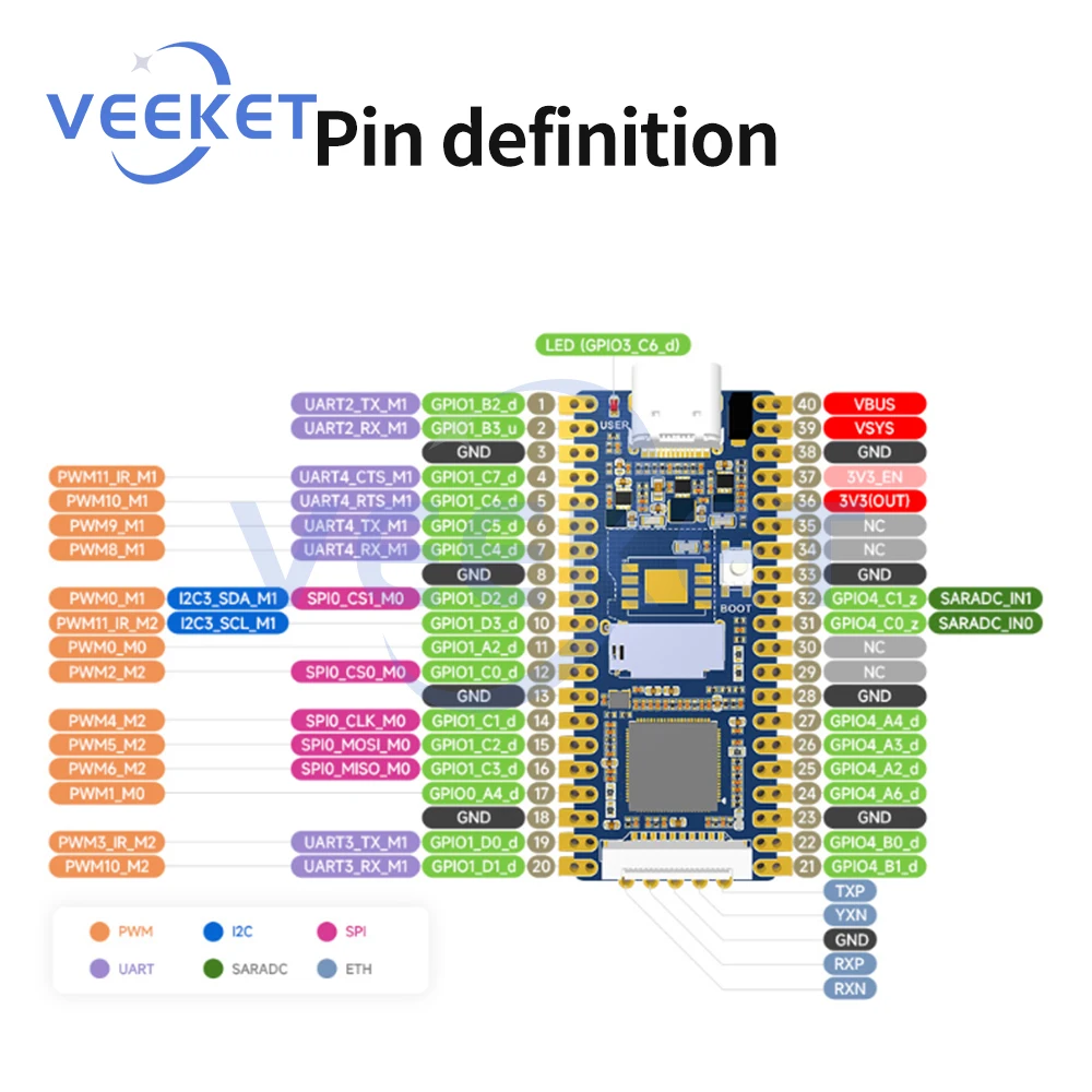 Luckfox Pico RV1103 Linux разрабатываемая плата без Ethernet Type-C