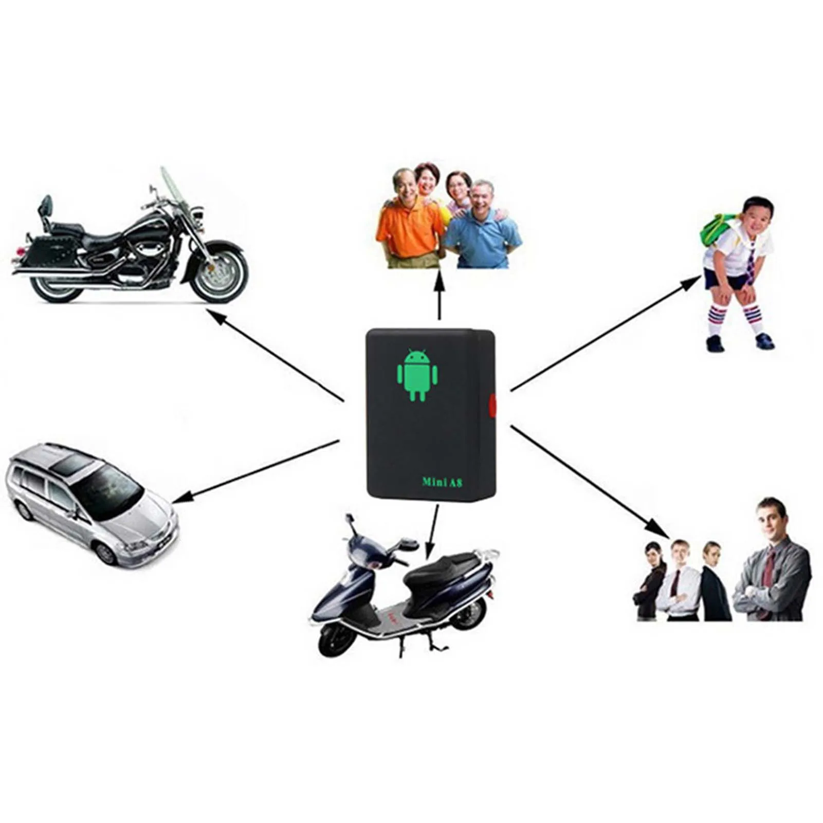 Mini Tracking Locator For Older Children A8 GSM/GPRS/LBS Car GPS Tracker Anti-Lost Recording Support 32GB Card |