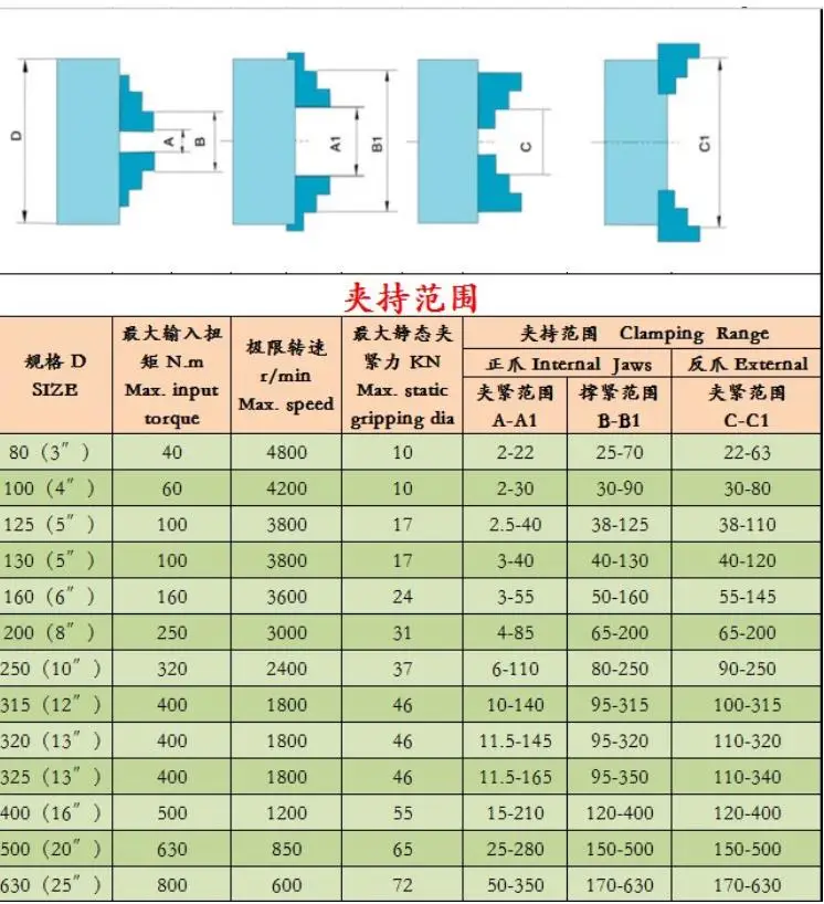 Четырехкулачковый патрон SAN OU 80 мм K12-80 закаленная сталь подходит для небольших