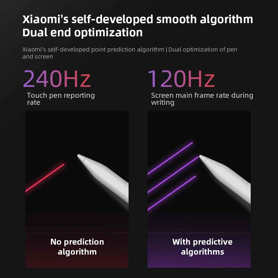 Фото Оригинальный стилус Xiaomi Redmi для планшета Redmi Pad Pro 12,1, уровень 4096, сенсорный рисунок, письмо, умный карандаш, зарядка типа C №3