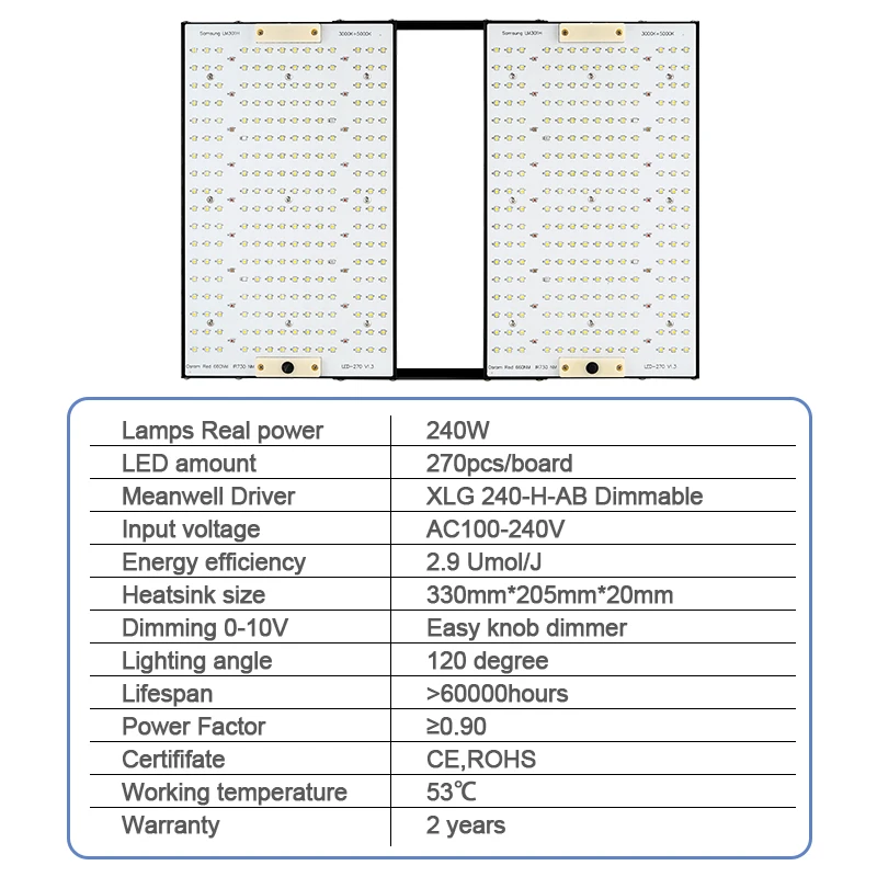 

Amatsgreen Фитолампа Quantum LED Board 120/240 Вт