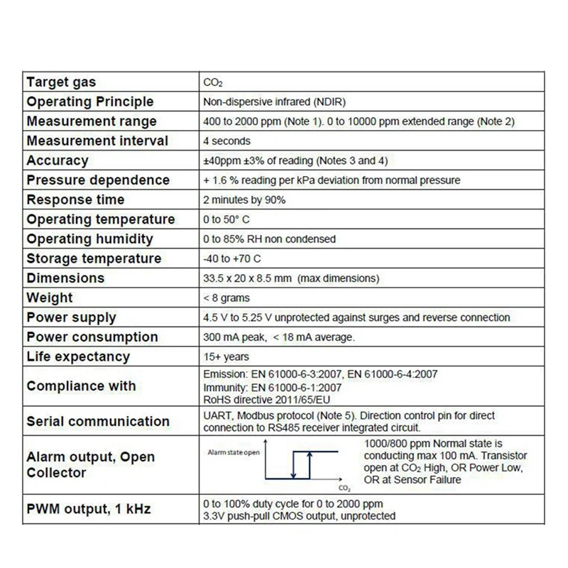 Для Senseair S8 004-0-0053 S8-0053 Инфракрасный датчик углекислого газа CO2 0053