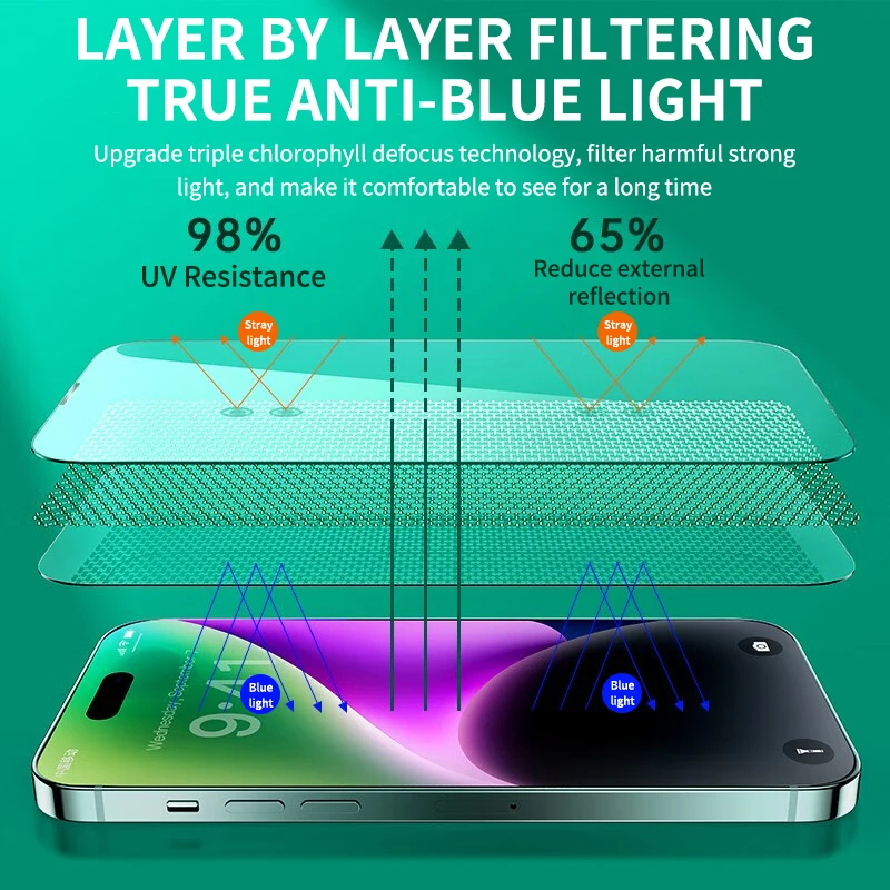 1/3 Pcs High-end Anti Green Ray Light Tempered Glass For iPhone 14 13 12 11 Pro Max XR XS Max X XS Screen Protector Glass