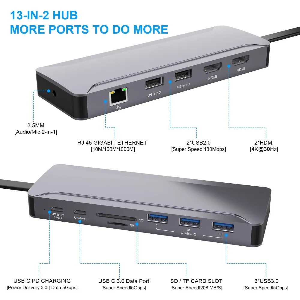 Разветвитель USB Type-C 13 в 2 высокоскоростной RJ45 1000 Мбит/с