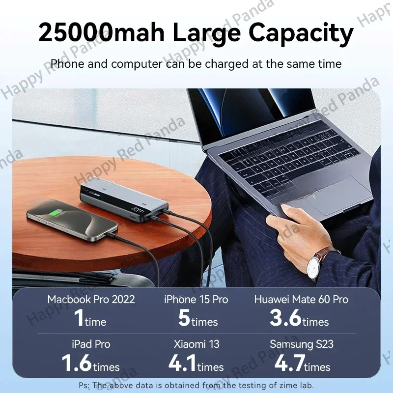 Портативный внешний аккумулятор PD с быстрой зарядкой 145 Вт 25000 мАч внешней