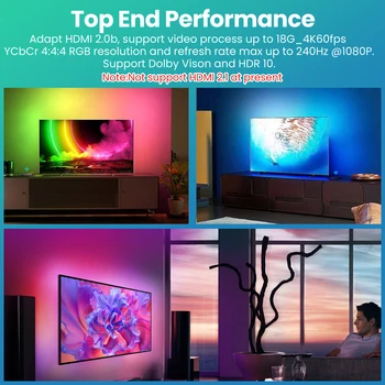 AVATTO Tuya WiFi Smart Ambient TV Led Backlight for 4K HDMI 2.0 Device Sync Box Led Strip Lights Kit works for Alexa Google home 2