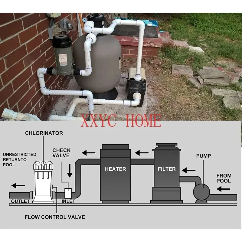 Автоматический дозатор хлора для бассейна оптом