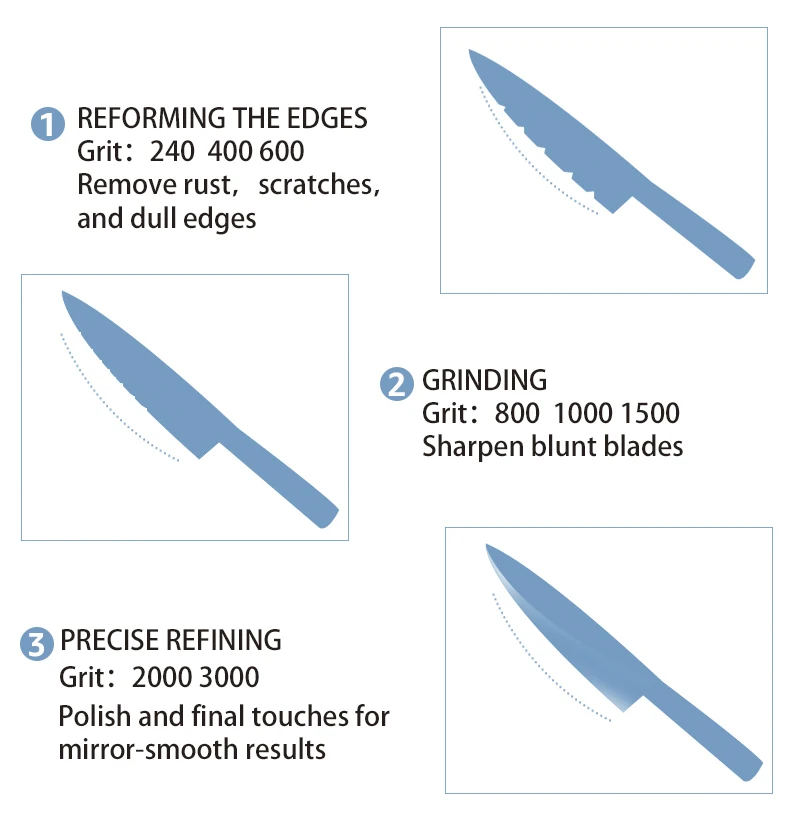 Точилка для ножей зернистость 3000 большой водный точильный камень