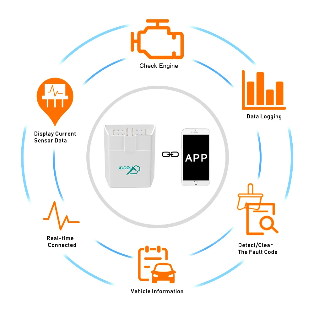 Автомобильный диагностический инструмент для Android/IOS OBDII сканер Viecar ELM 327 V1.5 OBD2
