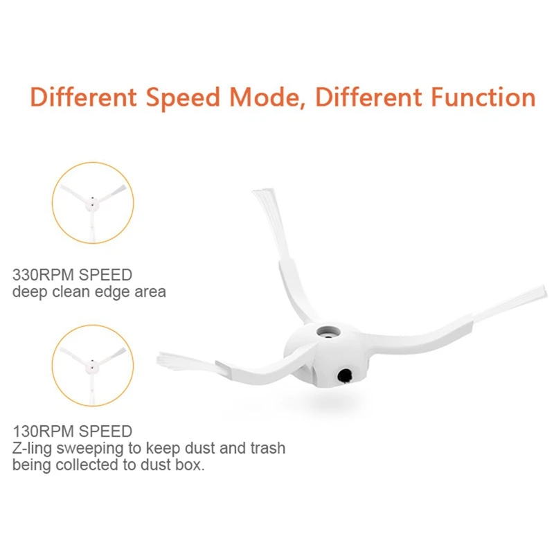 

For Xiaomi Mijia 1/1S Roborock S6 MAXV S6 PURE S6 Robot Vacuum Cleaner Main Brush Side Brush Hepa Filter Parts