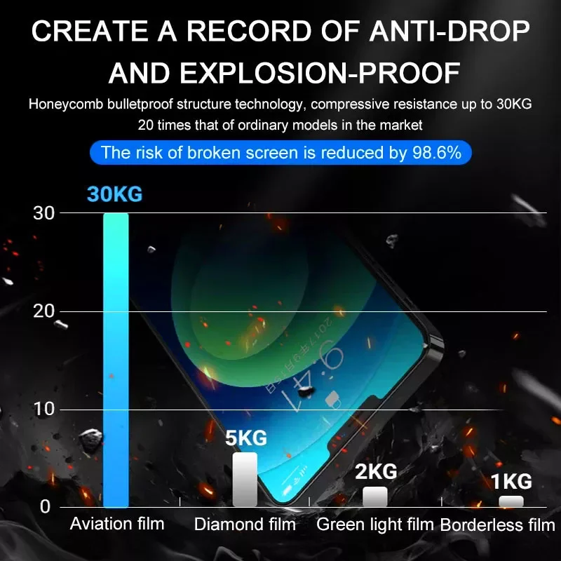 1000D Tempered Glass For iPhone 13 12 Pro Max Screen Protector For 11 Pro Max 8 7 6 Plus X XS XR 12 Mini SE 2020 Ultra HD Glass