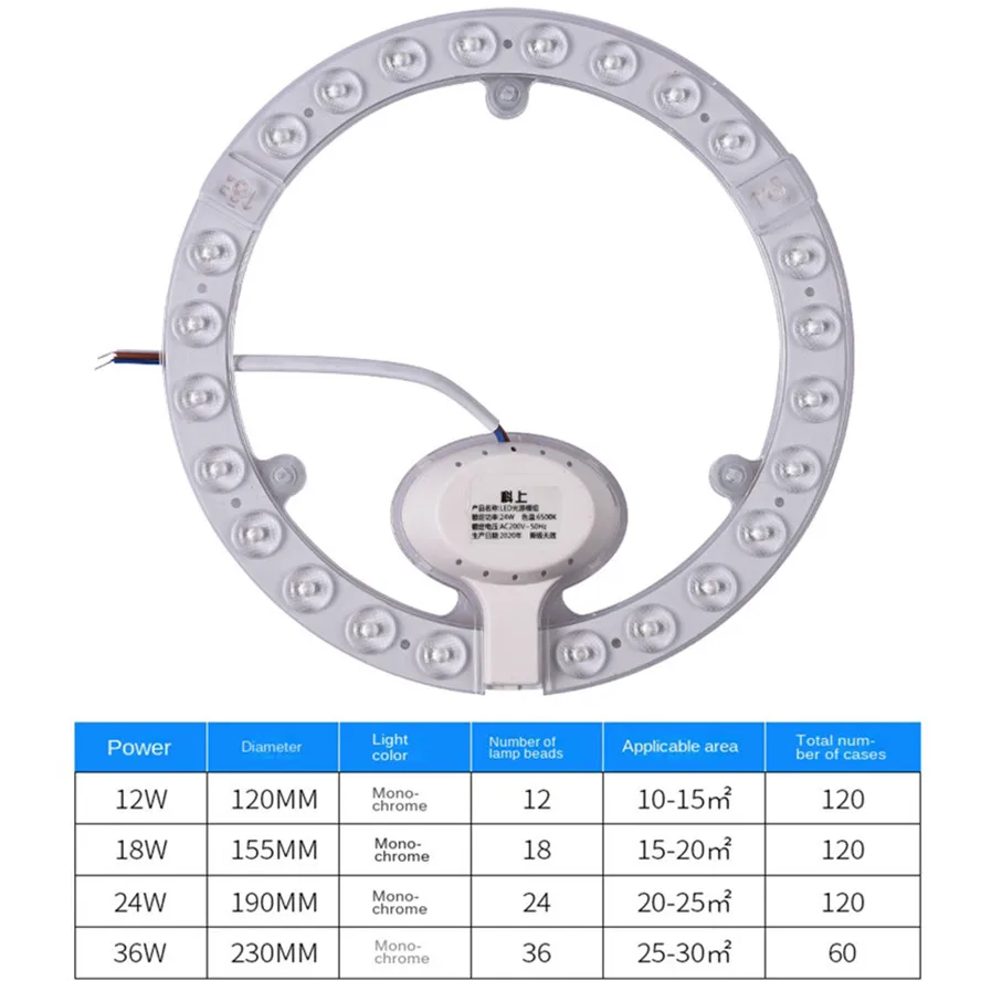 

OuuZuu Светодиодная кольцевая панель 12W/18W/24W/36W