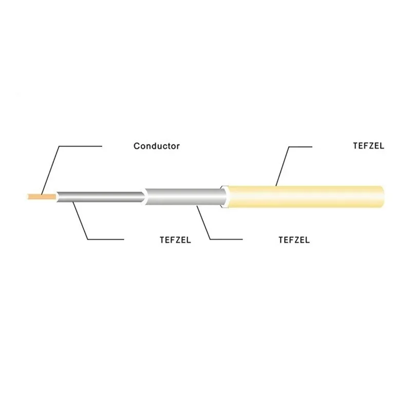 100 м TIW тройной изолированный одножильный провод 155 градусов высокотемпературная