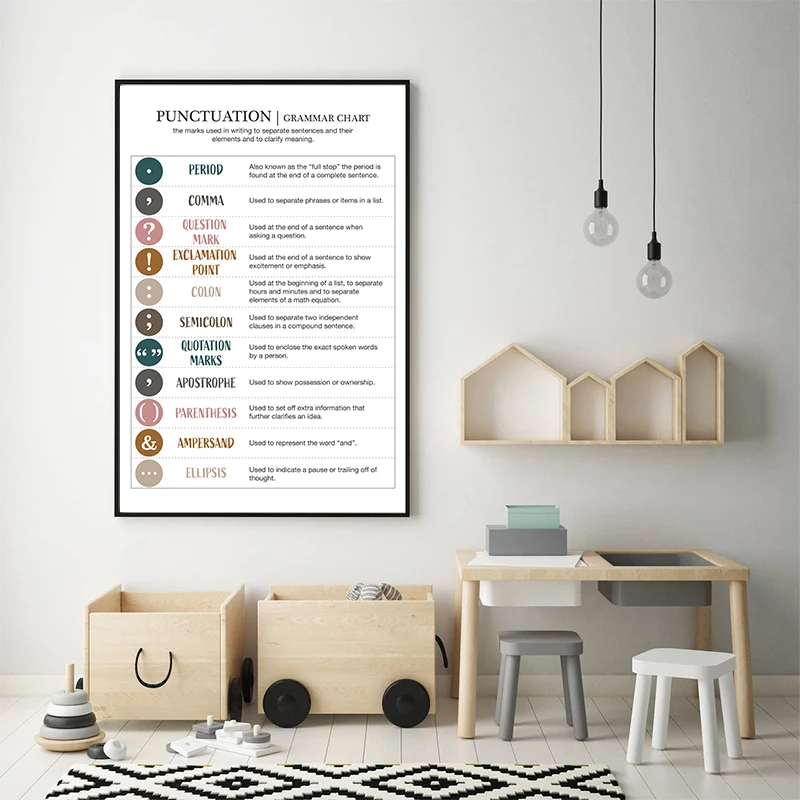 Грамматический график пунктуация образовательные Плакаты для дома классная