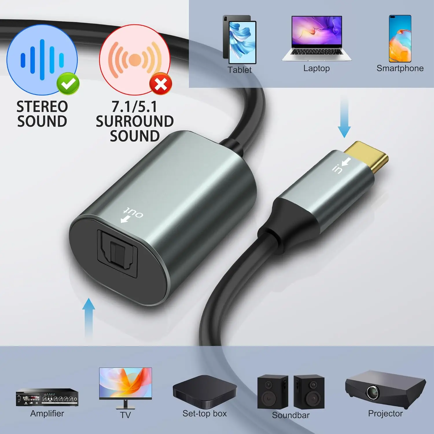 Фото Оптический аудиоадаптер USB-Toslink, кабель-конвертер USB A 2.0 (штекер) в порт SPDIF (цифровой оптоволоконный) для ноутбуков и ПК №3