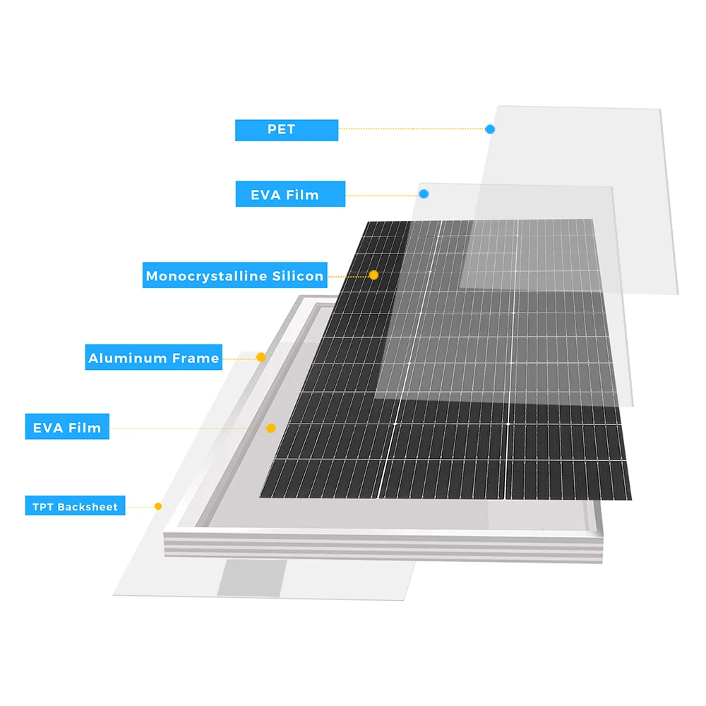 Комплект солнечных панелей XINPUGUANG 1200Вт