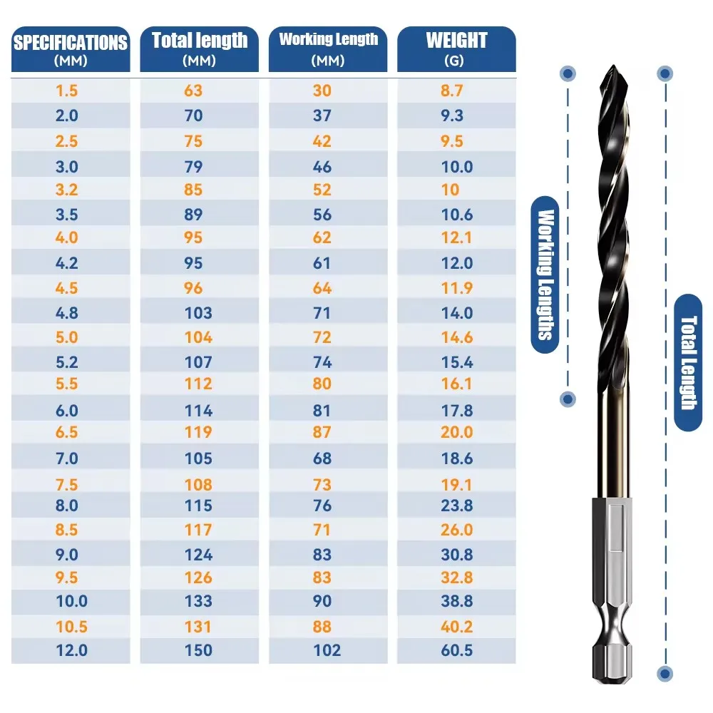 Набор спиральных сверл