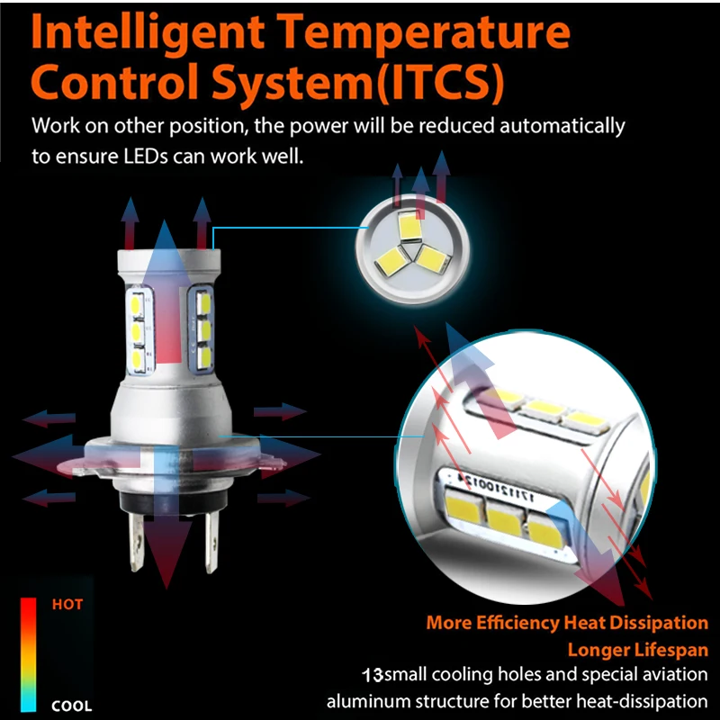iJDMT Auto High Power H7 LED 12SMD 12V для Hyundai Genesis Sonata Veloster Accent на дневных ходовых огнях дальнего