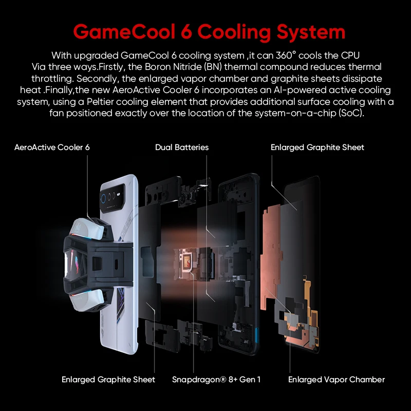 DHL Free Global ROM ASUS ROG Phone 6 Snapdragon 8+Gen 1 65MP Triple Cameras 165Hz AMOLED Multi-Language 5G Game Phone PUBG Games