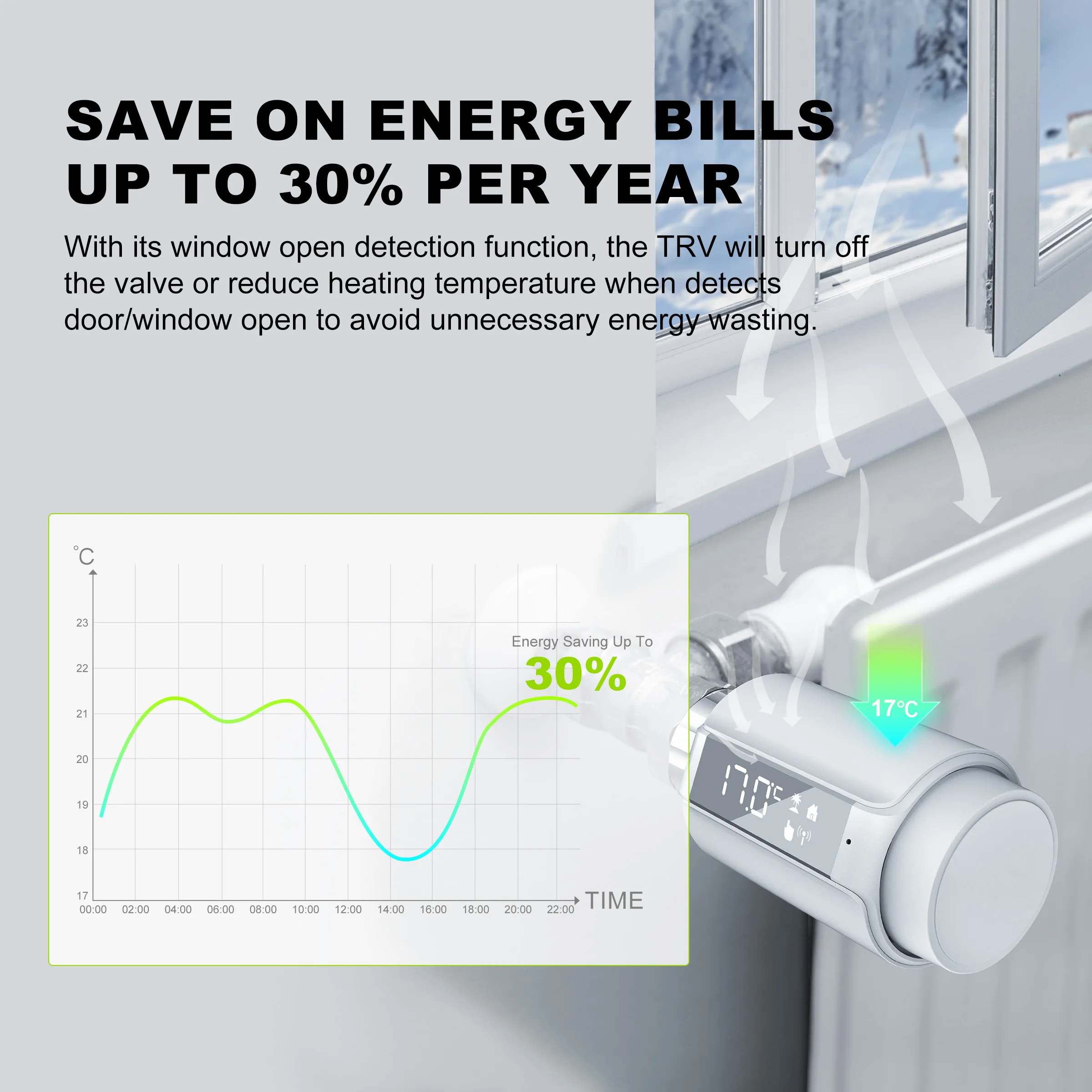 Термостатический клапан радиатора GIRIER TRV Tuya ZigBee