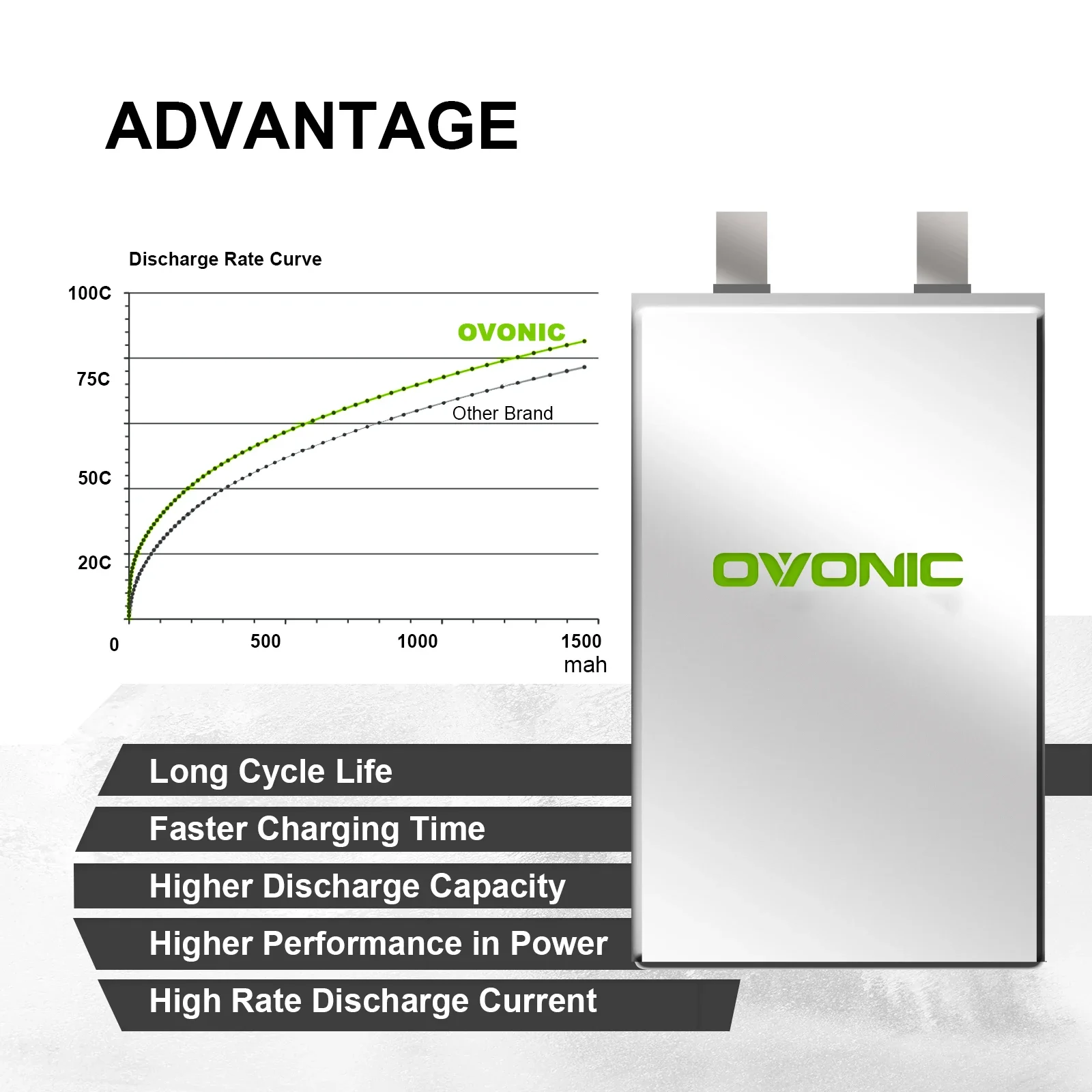 2 упаковки Ovonic 4s Lipo Battery 100C 1550 мАч 14 8 В с разъемом XT60 для RC FPV Racing Drone Quadcopter