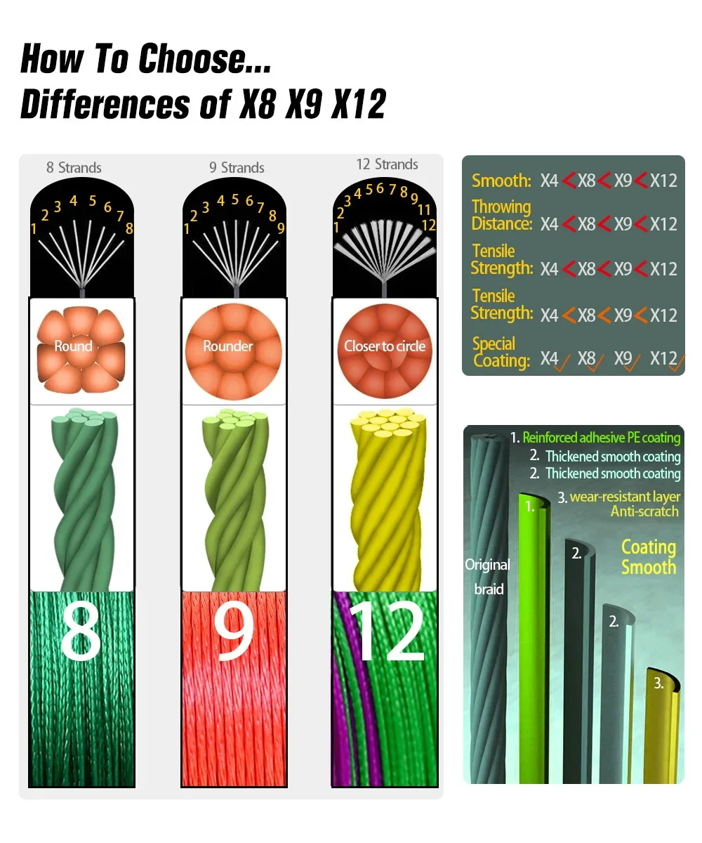 JOSBY 12 нитей рыболовные лески 300 м/500 м/1000 м/100 м X12 плетеная леска для ловли карпа