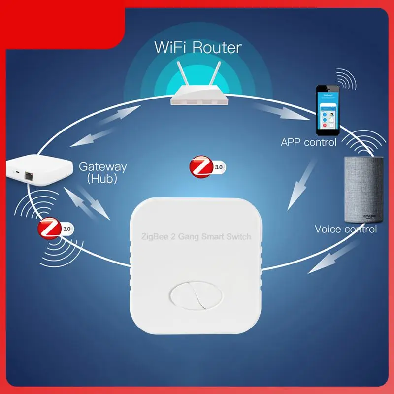 

Смарт-выключатель Zigbee 3,0 с поддержкой Alexa и Google Home