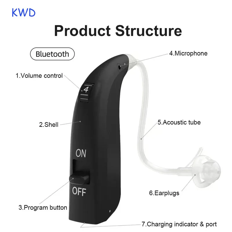 

Rechargeable Hearing Aid Mini Ear Sound Amplifier One click operation Bluetooth Digital Hearing Aids Elderly Ear Care Device